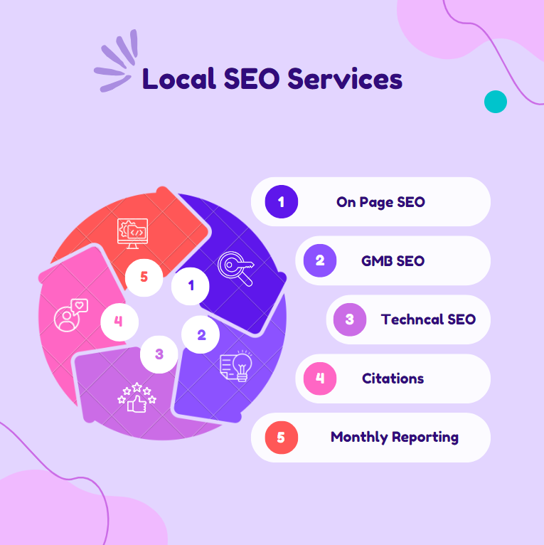 Local SEO Services (On Page and GMB Services) in USA